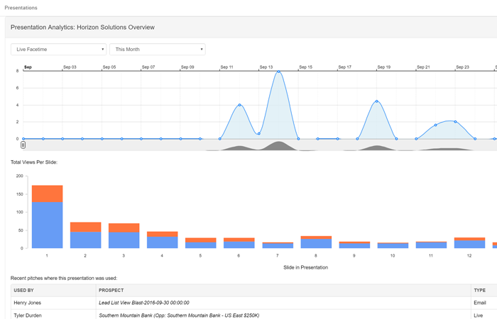 content management analytics