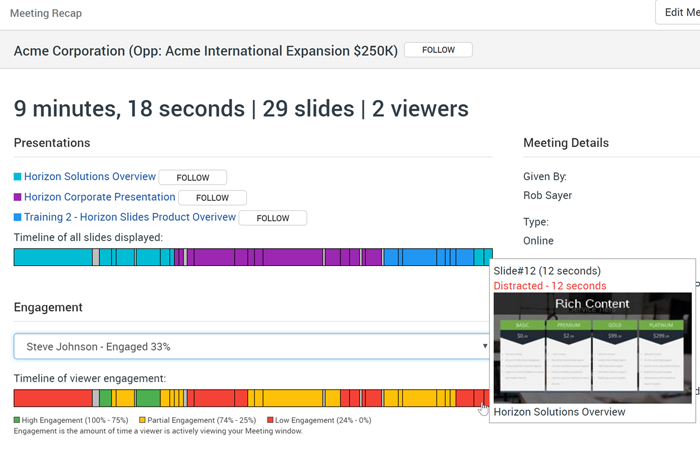 meeting engagement analytics