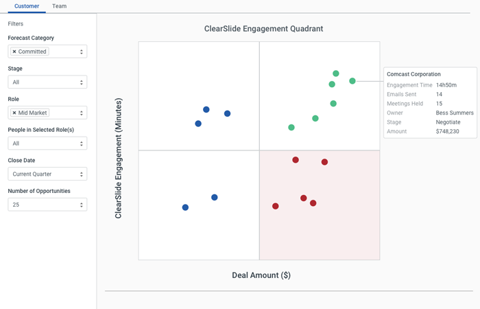 sales forecasting