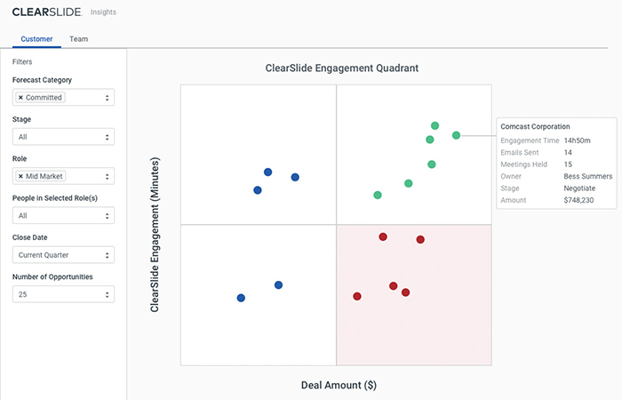 customer engagement data