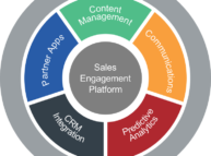 Sales Engagement Platform