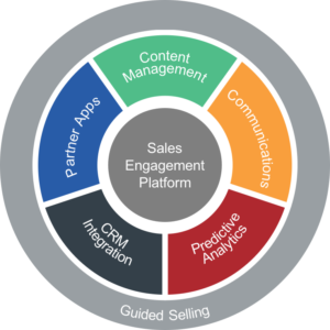 Sales Engagement Platform