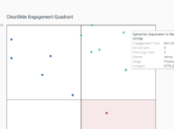 dashboard salesforce crm sales strategy forecasting pipeline