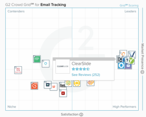 clearslide email tracking g2 crowd