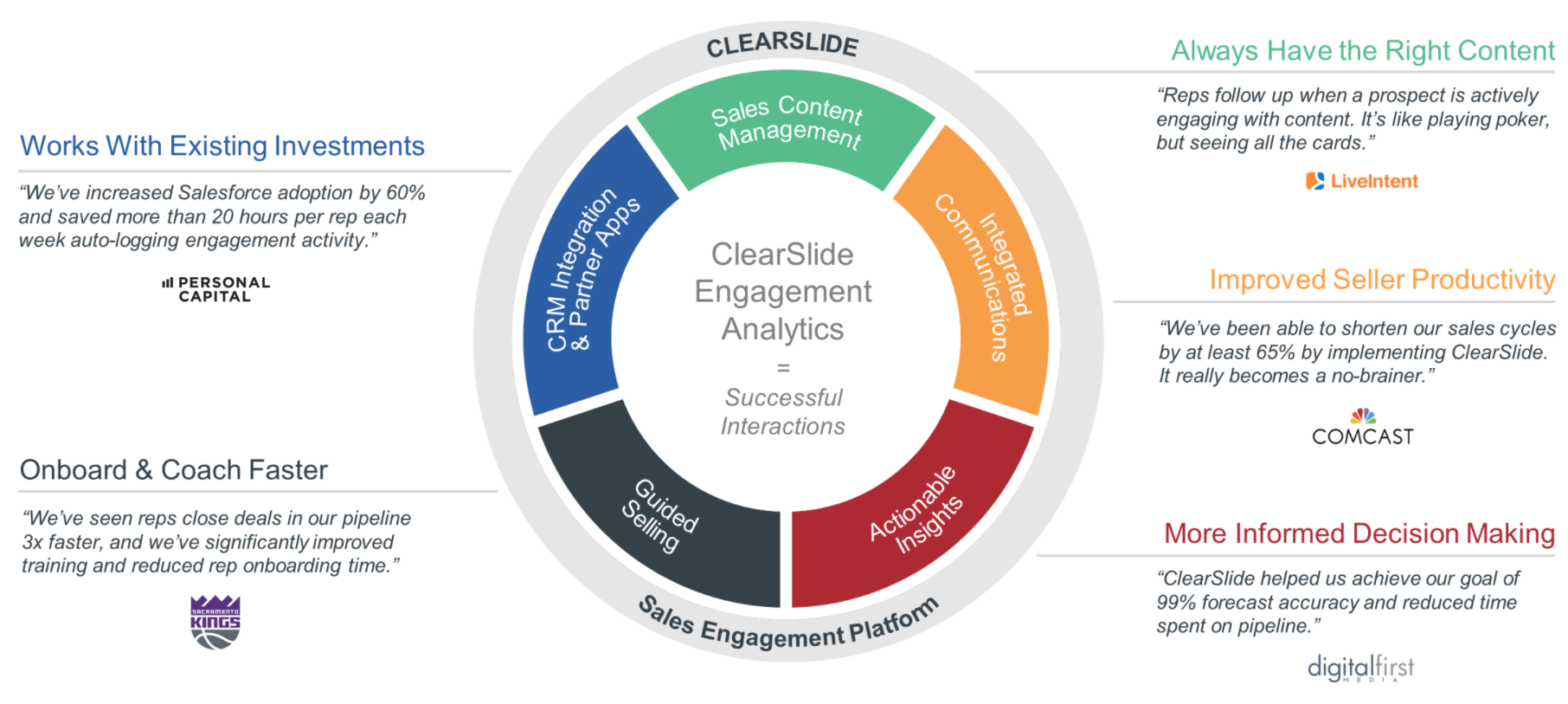 How Do Sales Engagement Platforms Work