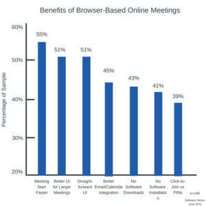 Browser Based Online Meetings